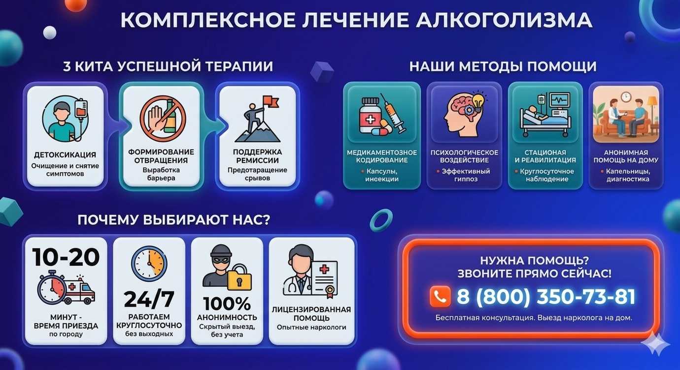 Инфографика о методах лечения алкоголизма в Белёве: детоксикация, кодирование и анонимная помощь на дому от клиники Похмельная служба.